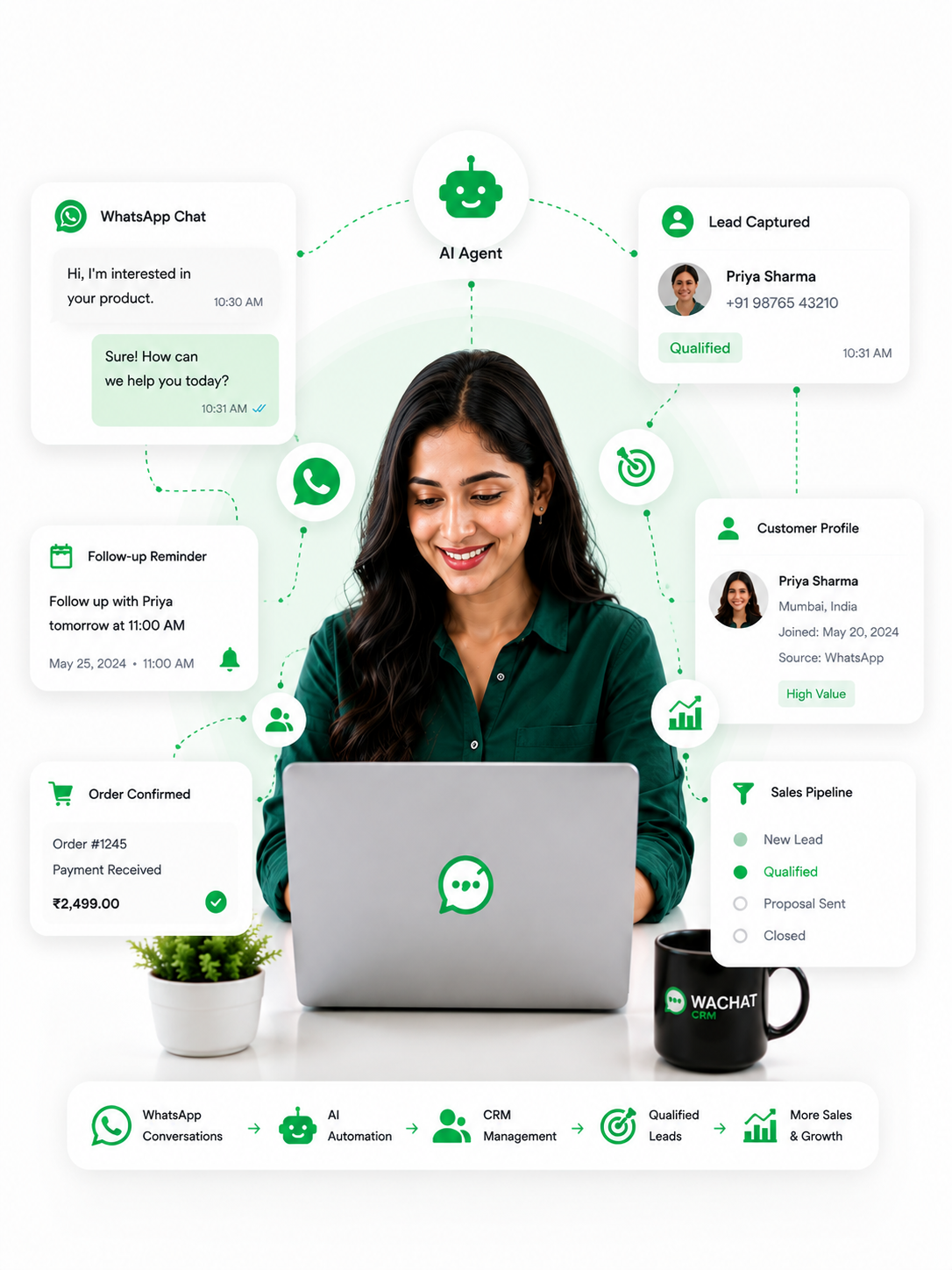 Omni CRM WhatsApp workflow with AI agent, lead capture, customer profile and sales pipeline