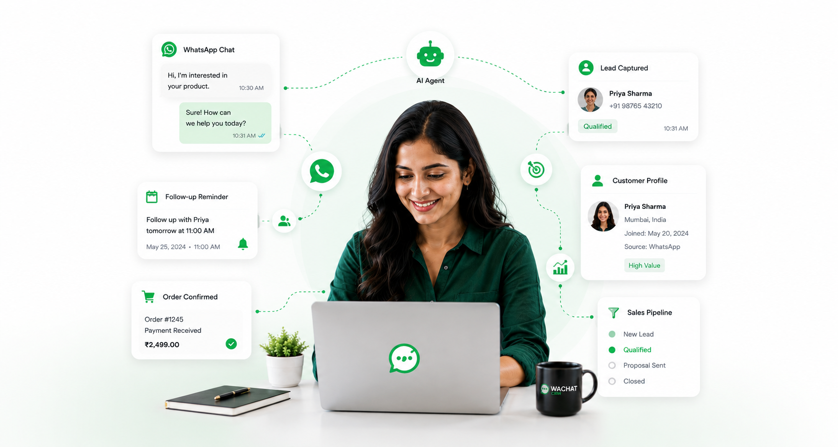 Omni CRM WhatsApp workflow with AI agent, lead capture, customer profile and sales pipeline