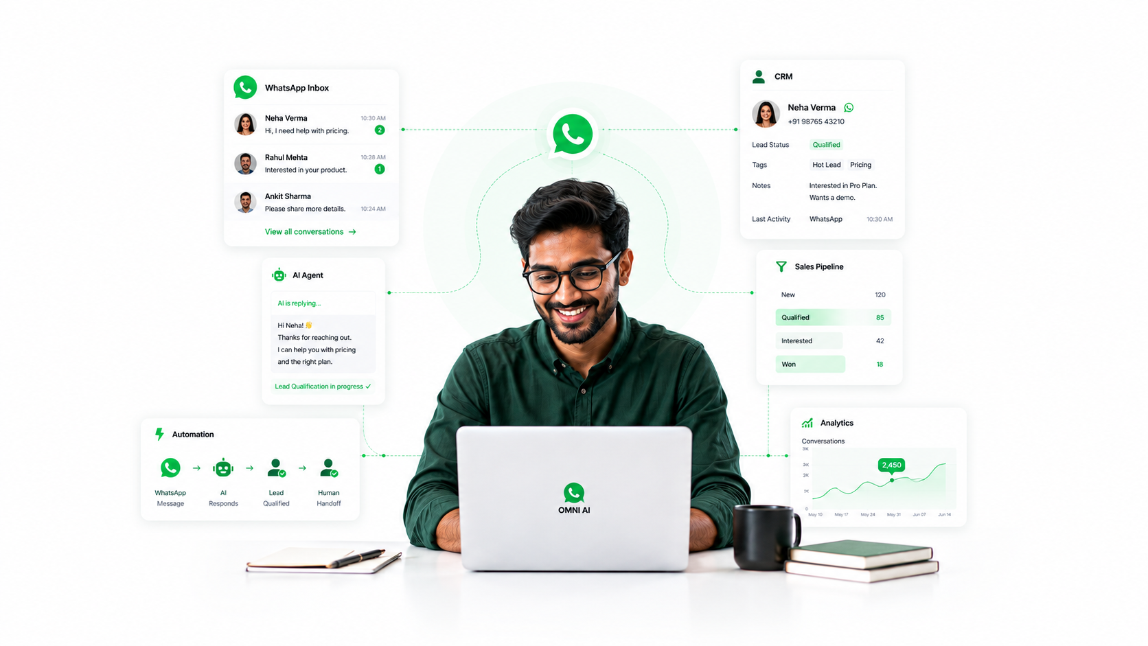 OMNI AI WhatsApp CRM: inbox, AI agent, CRM, pipeline and analytics